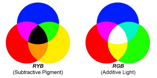 harmonious color palette