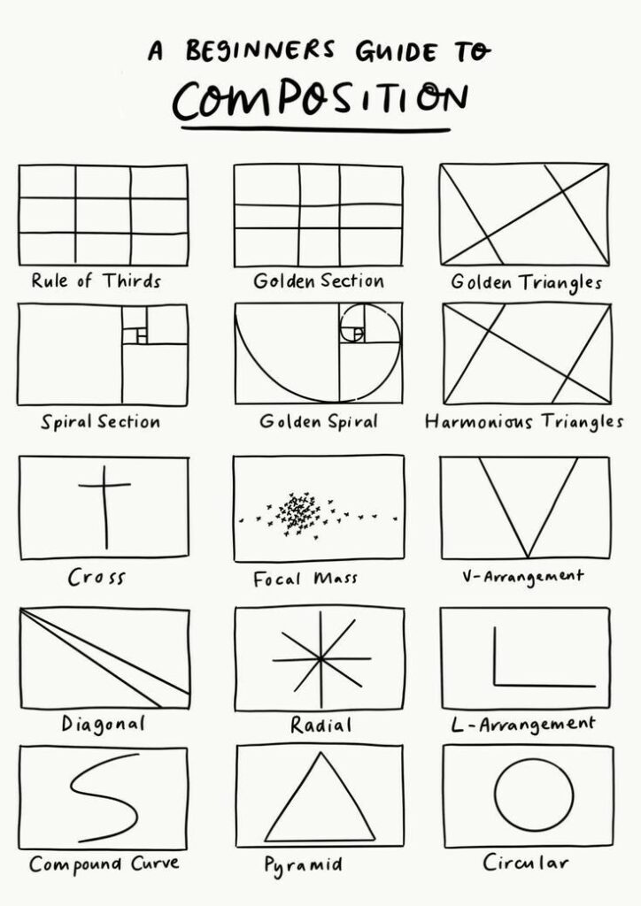 What is composition and why does it matter so much in art The