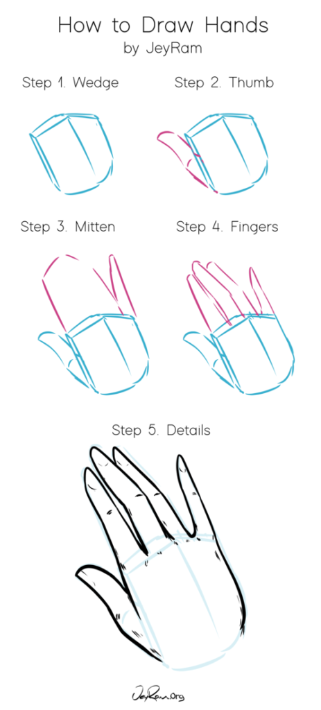 How to Sketch for Beginners - Art by Ro-anthinhphatland.vn
