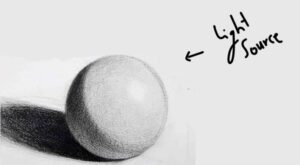 Light Source Examples Drawing Pencil drawing for beginners: All you need to know | The Art and Beyond