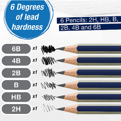 Beginner's guide to graphite drawing pencils