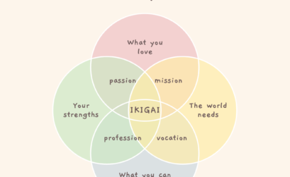 ikigai concept