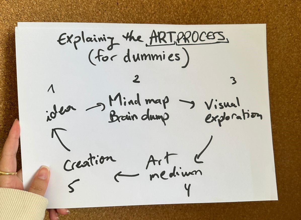 You Were Shamed For Your Slow Painting Process, Right? | The Art and Beyond